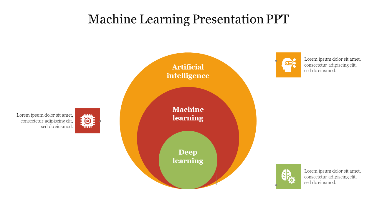 presentation on machine learning project